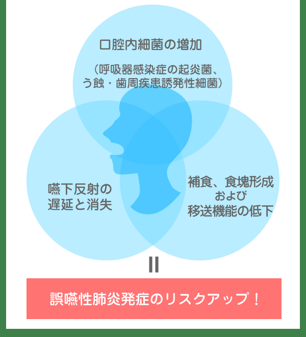 グラフ：背景的リスク因子