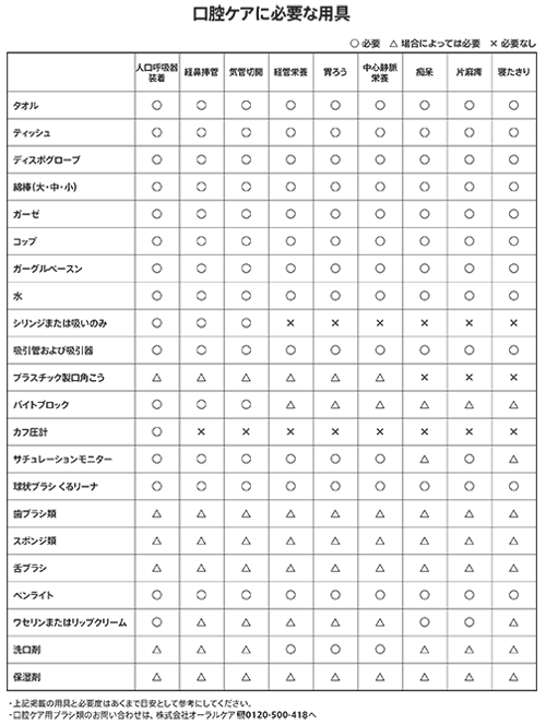 口腔ケアに必要な用具 （Excelダウンロード）